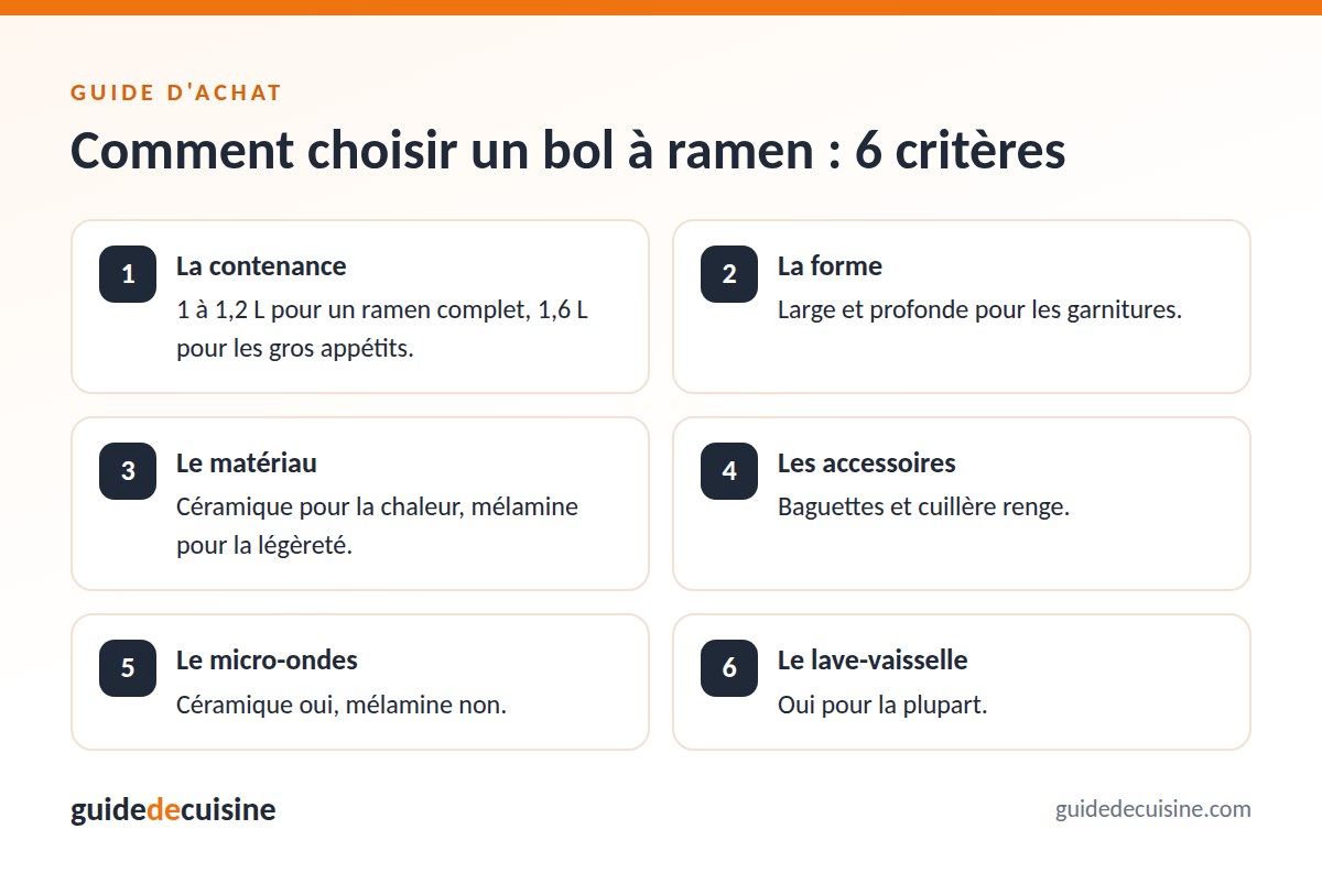 Infographie : les critères pour bien choisir un bol à ramen