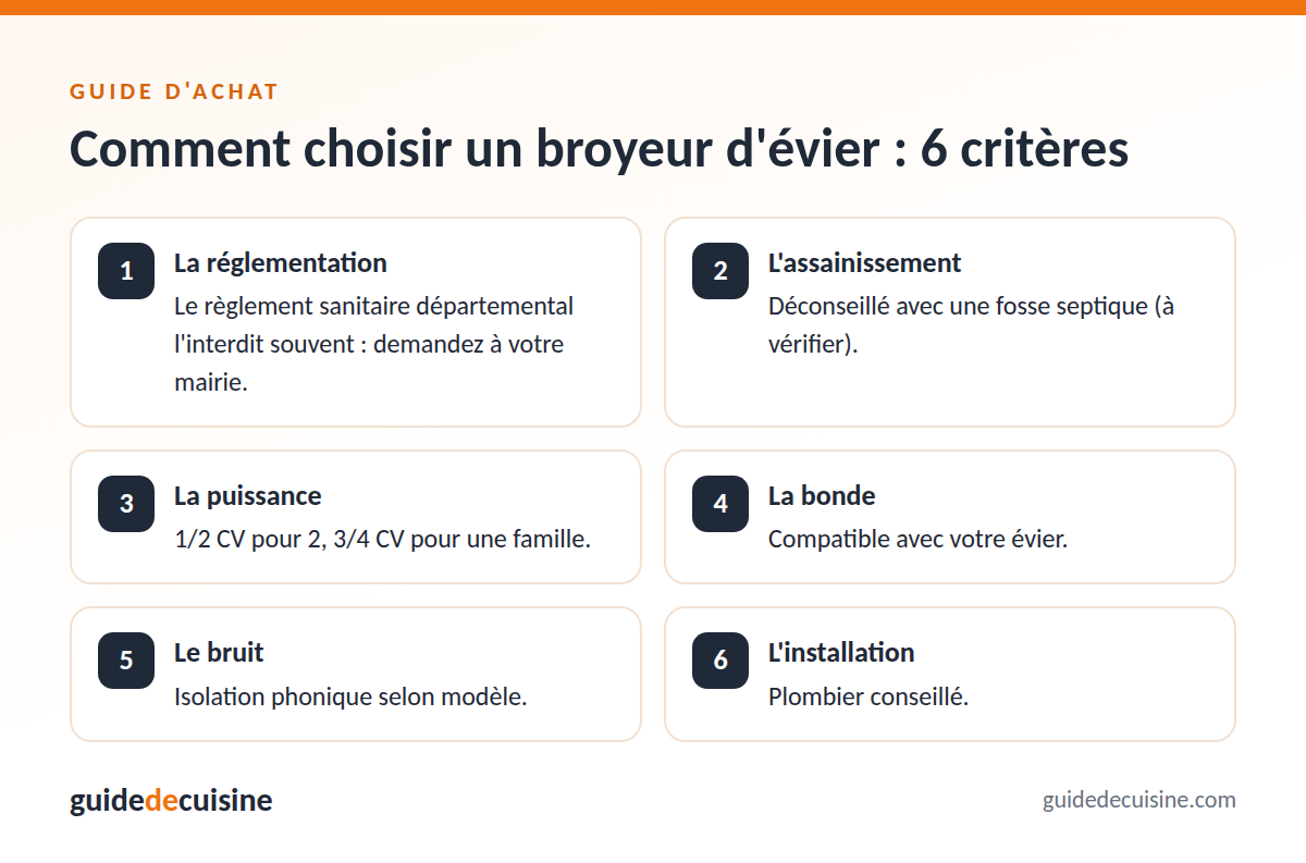 Infographie : les critères pour bien choisir un broyeur d'évier