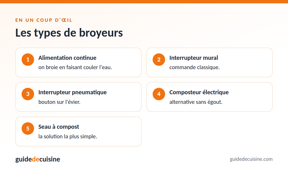 Infographie : les types de broyeurs