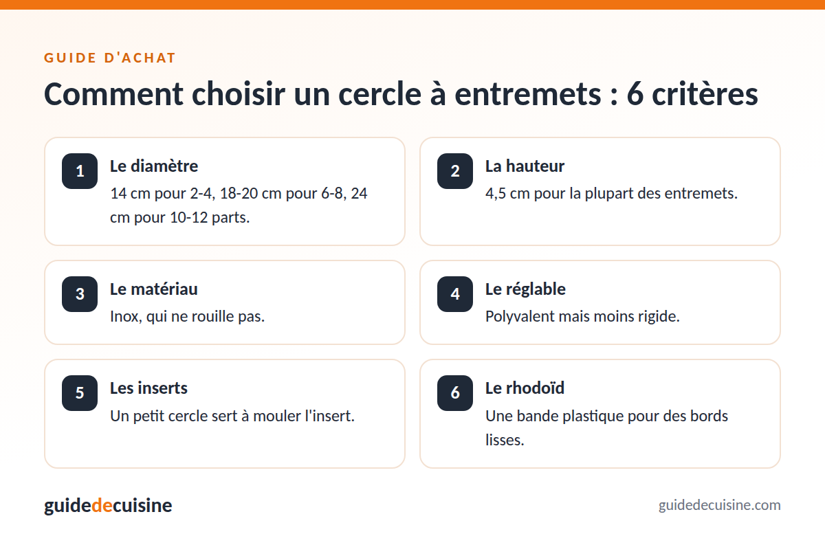 Infographie : les critères pour bien choisir un cercle à entremets
