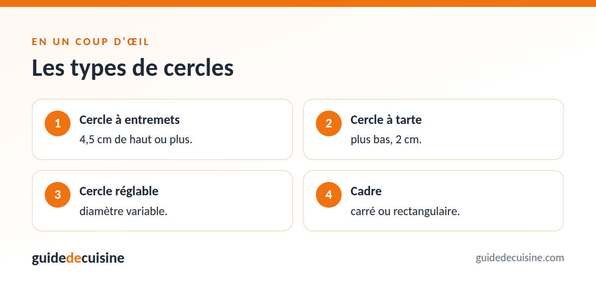 Infographie : les types de cercles