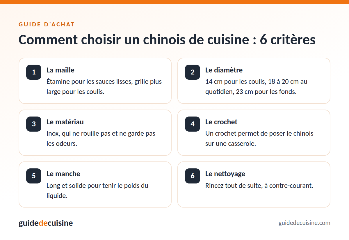 Infographie : les critères pour bien choisir un chinois de cuisine