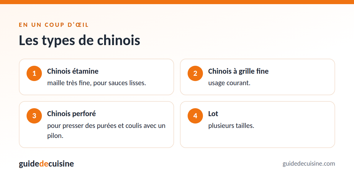 Infographie : les types de chinois