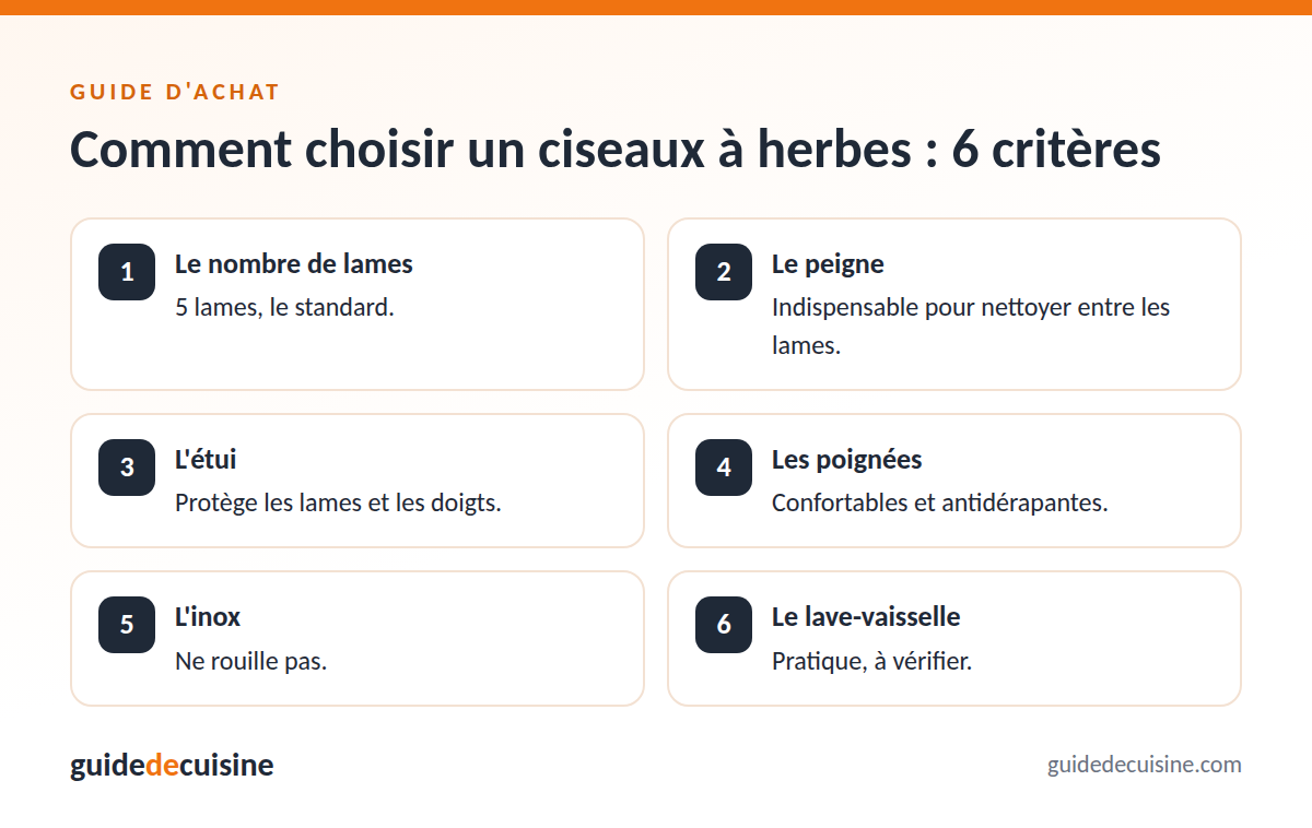 Infographie : les critères pour bien choisir un ciseaux à herbes
