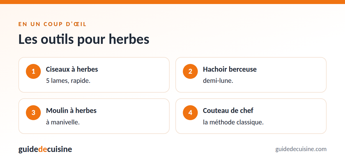 Infographie : les outils pour herbes