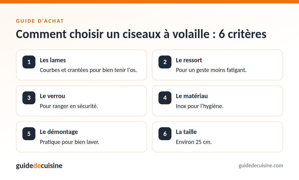 Infographie : les critères pour bien choisir un ciseaux à volaille