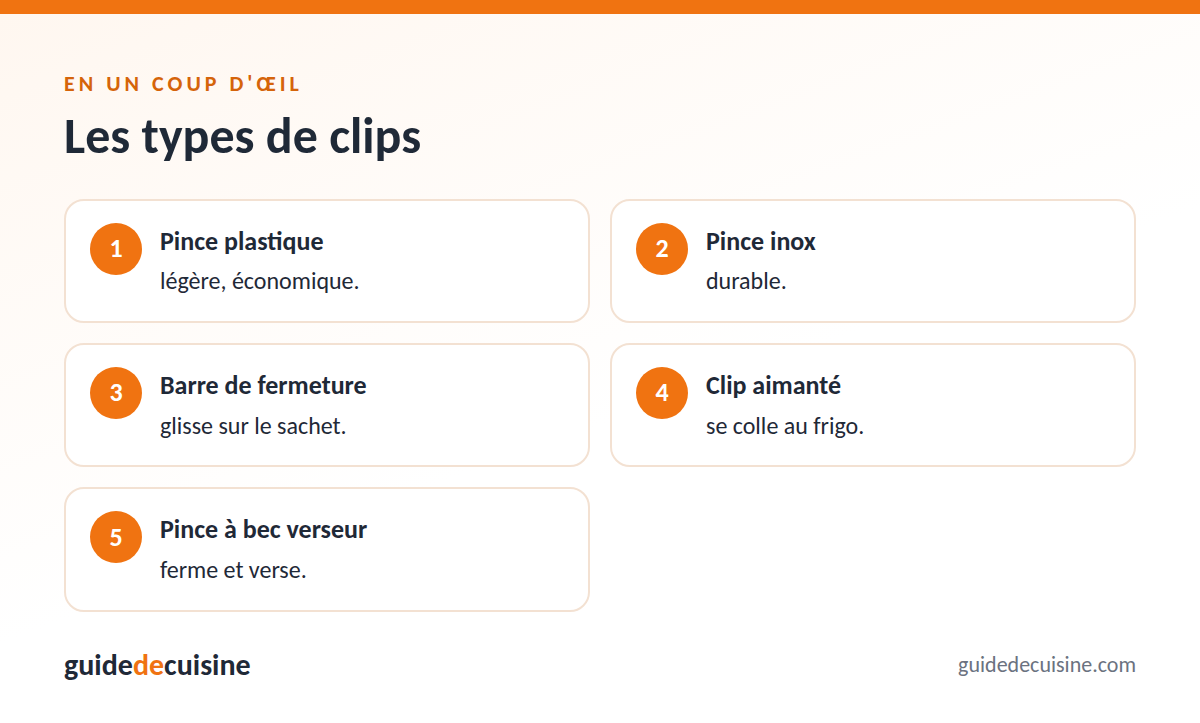 Infographie : les types de clips