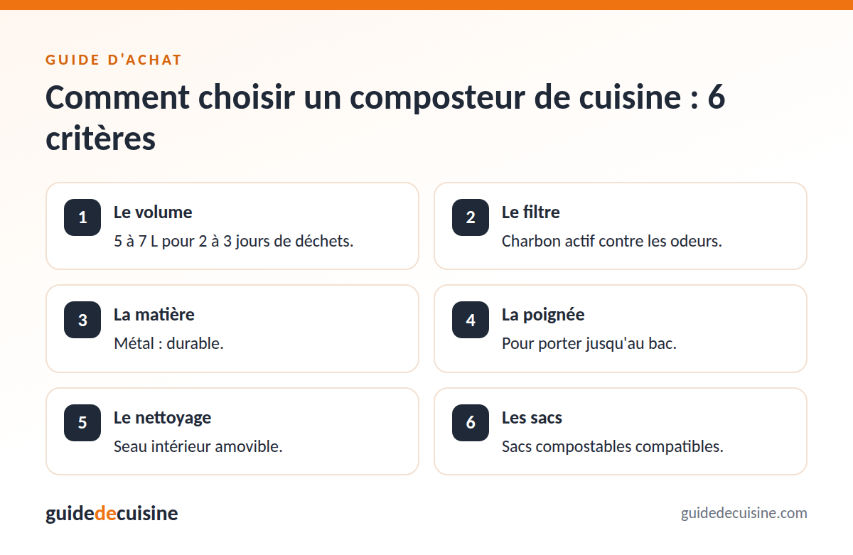 Infographie : les critères pour bien choisir un composteur de cuisine