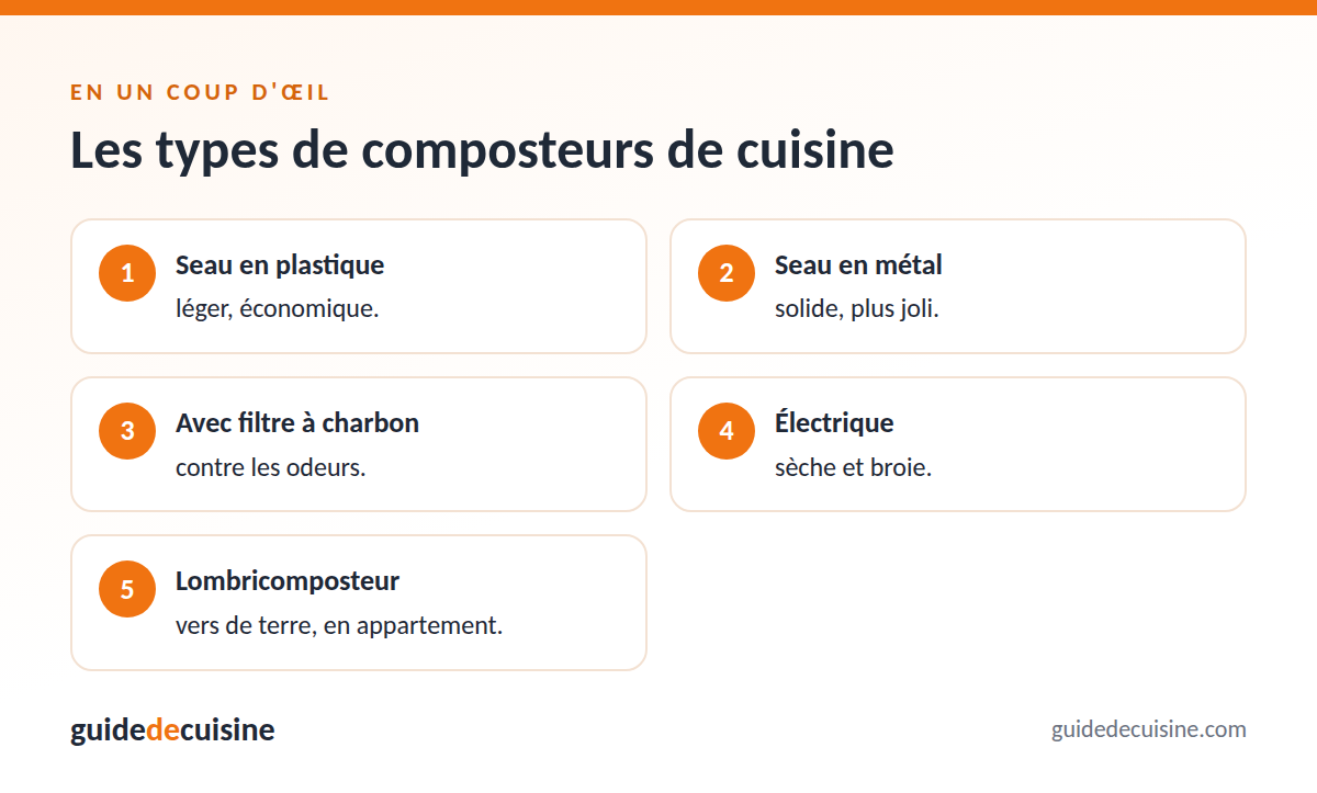 Infographie : les types de composteurs de cuisine