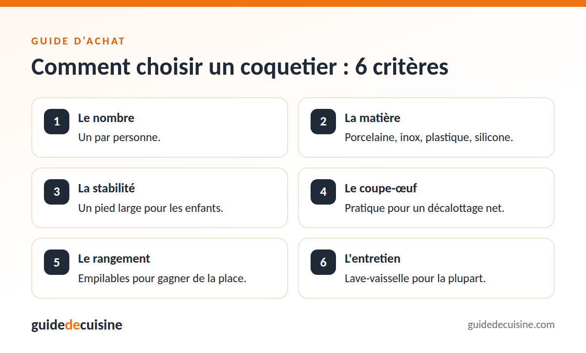 Infographie : les critères pour bien choisir un coquetier