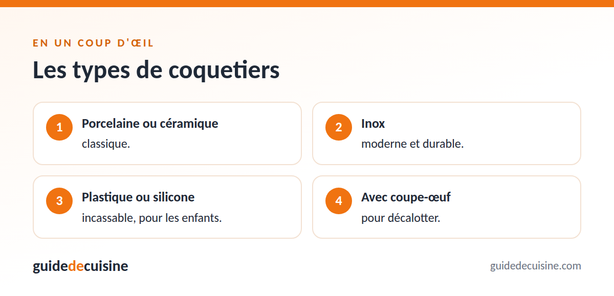 Infographie : les types de coquetiers