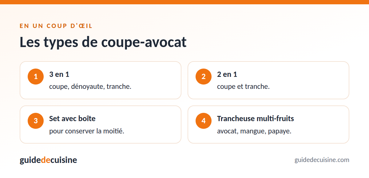 Infographie : les types de coupe-avocat