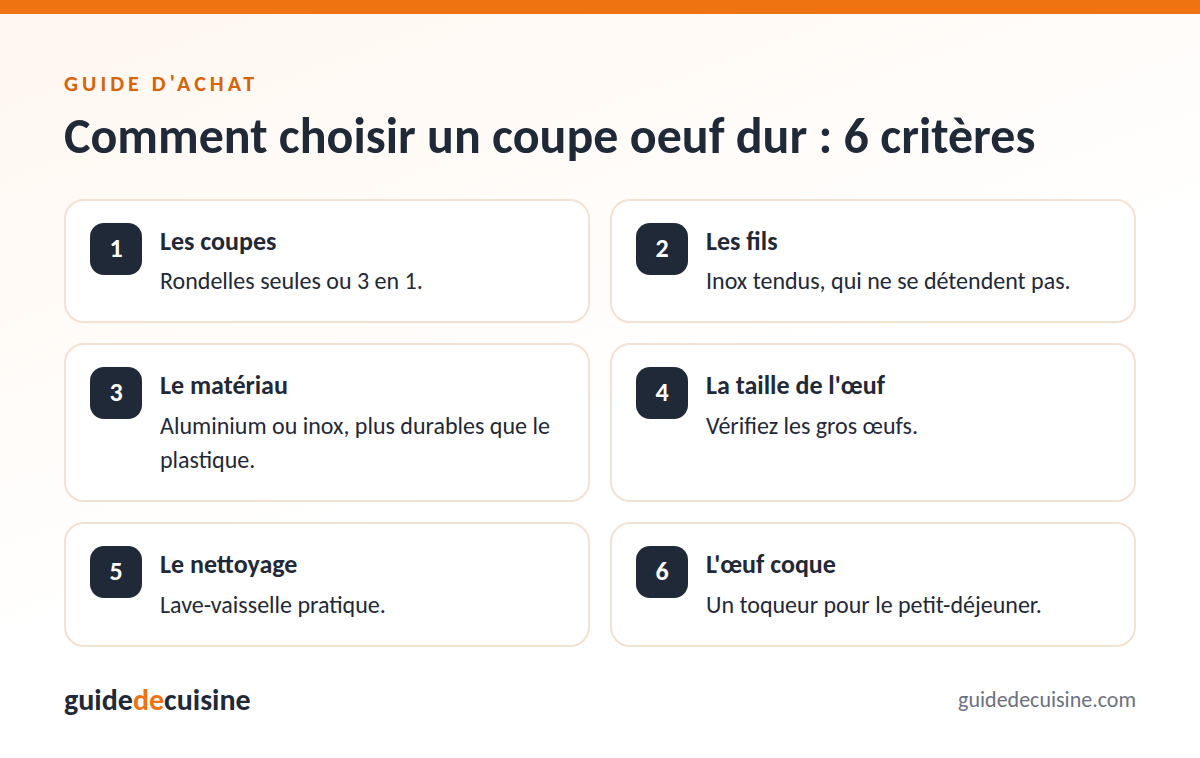 Infographie : les critères pour bien choisir un coupe oeuf dur