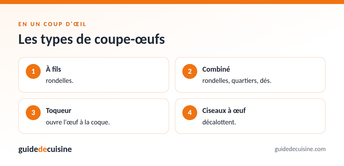 Infographie : les types de coupe-œufs