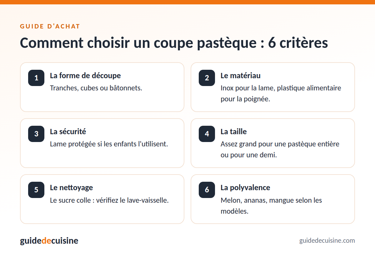 Infographie : les critères pour bien choisir un coupe pastèque