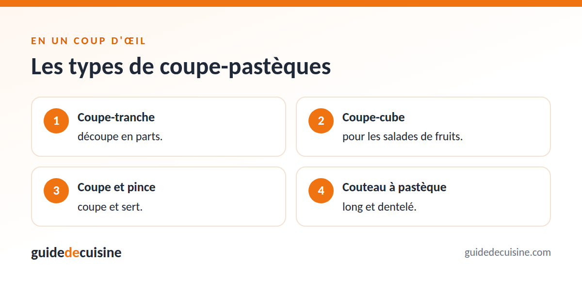 Infographie : les types de coupe-pastèques