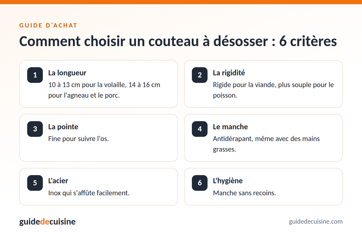 Infographie : les critères pour bien choisir un couteau à désosser