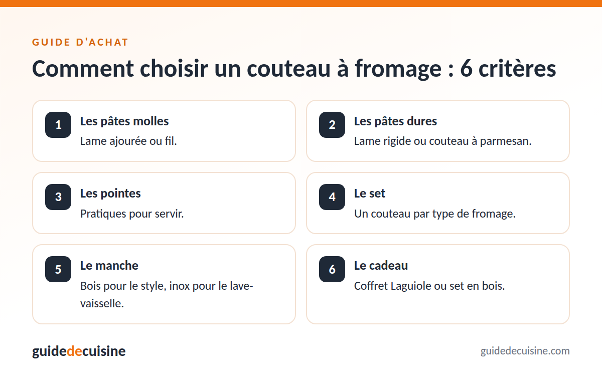 Infographie : les critères pour bien choisir un couteau à fromage