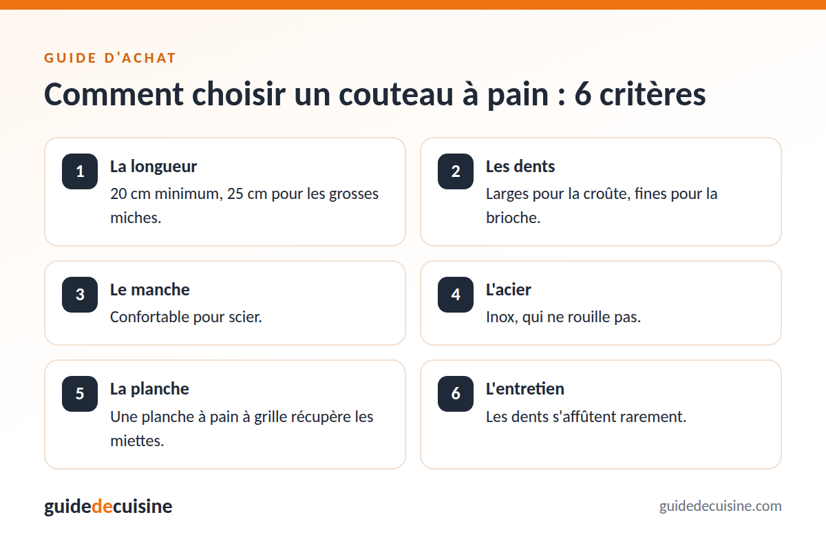Infographie : les critères pour bien choisir un couteau à pain