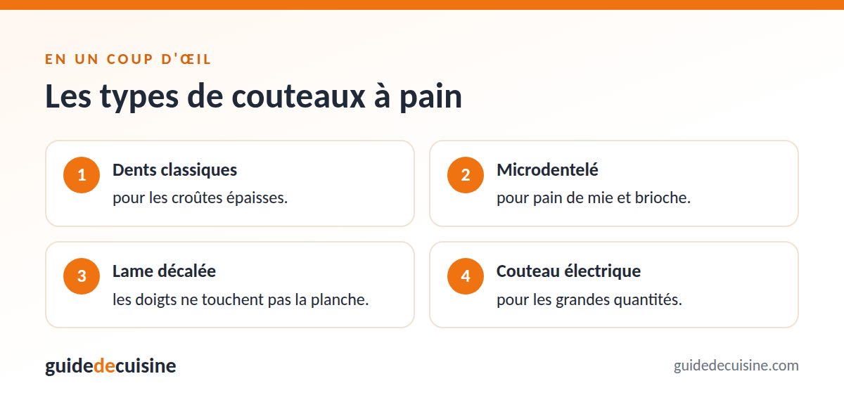 Infographie : les types de couteaux à pain