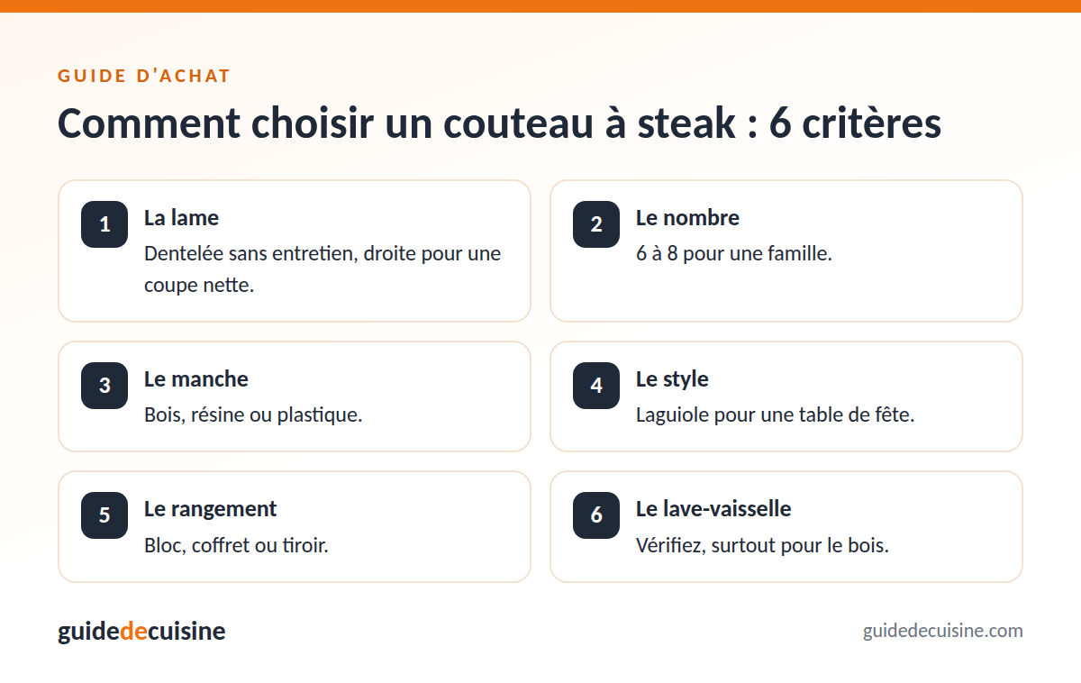 Infographie : les critères pour bien choisir un couteau à steak