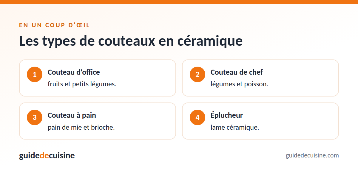 Infographie : les types de couteaux en céramique