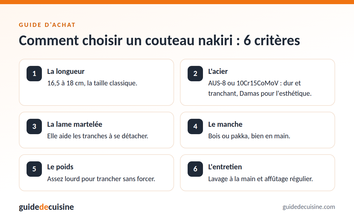 Infographie : les critères pour bien choisir un couteau nakiri