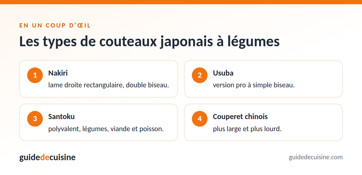 Infographie : les types de couteaux japonais à légumes