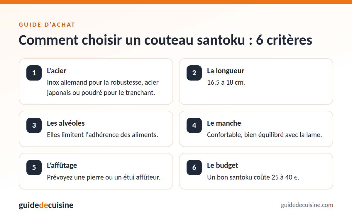 Infographie : les critères pour bien choisir un couteau santoku