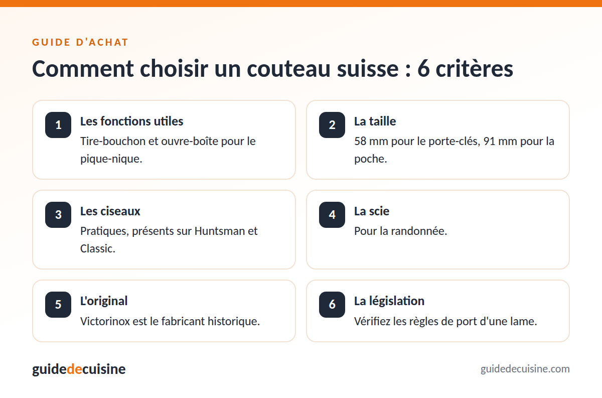 Infographie : les critères pour bien choisir un couteau suisse