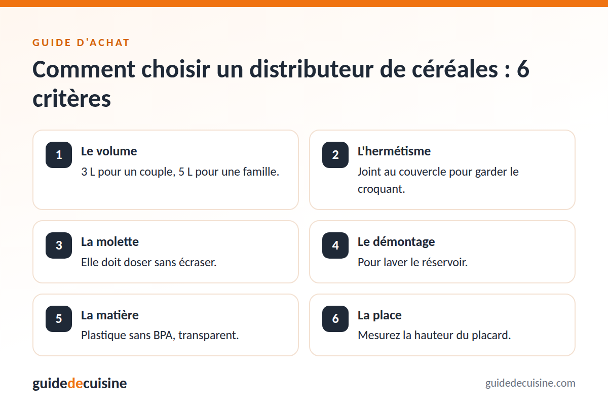 Infographie : les critères pour bien choisir un distributeur de céréales