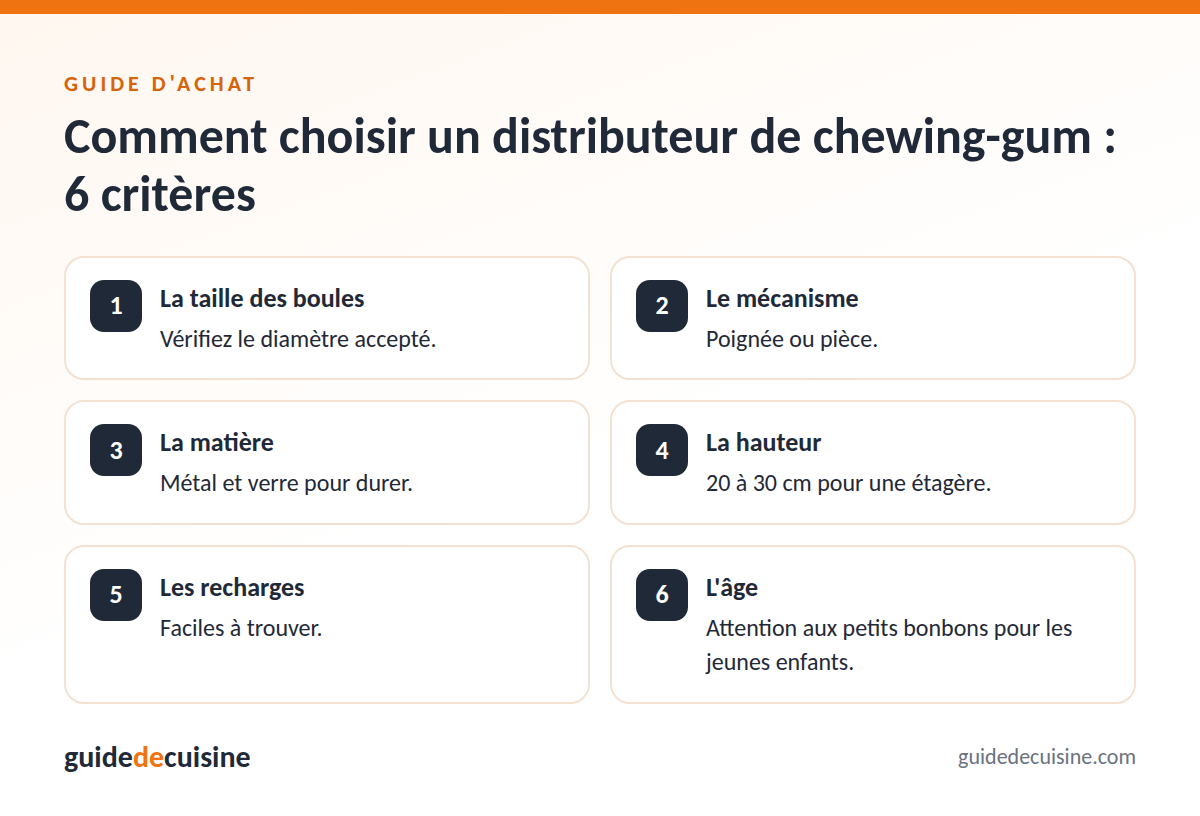 Infographie : les critères pour bien choisir un distributeur de chewing-gum
