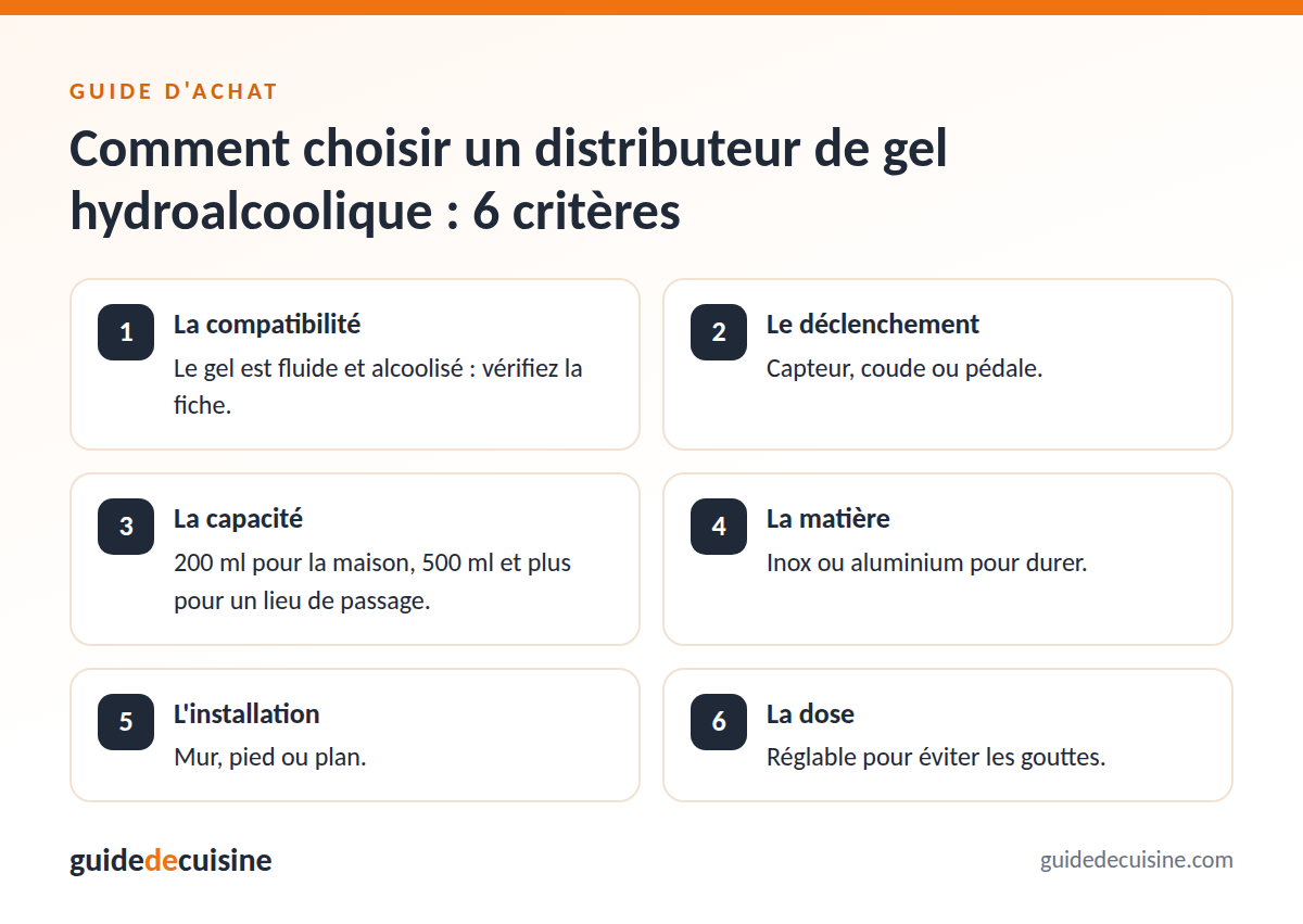 Infographie : les critères pour bien choisir un distributeur de gel hydroalcoolique