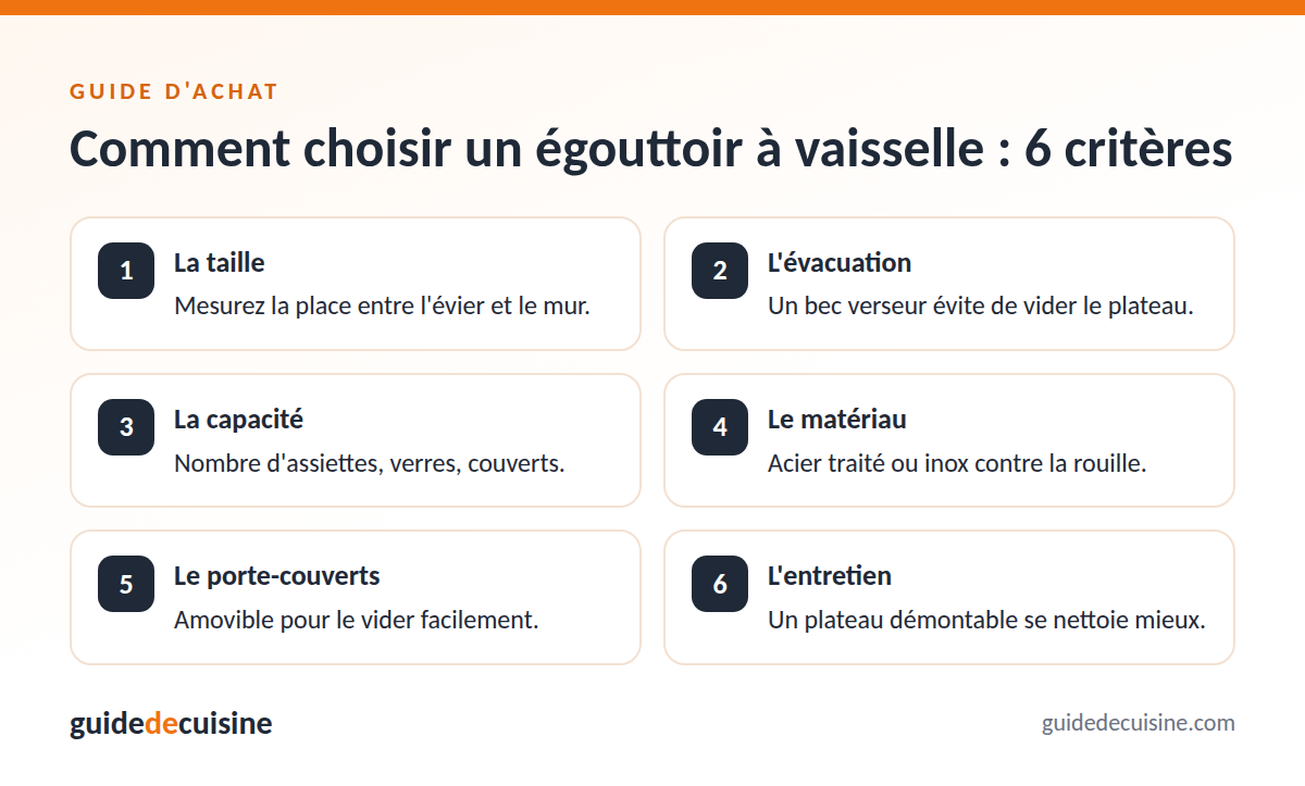 Infographie : les critères pour bien choisir un égouttoir à vaisselle