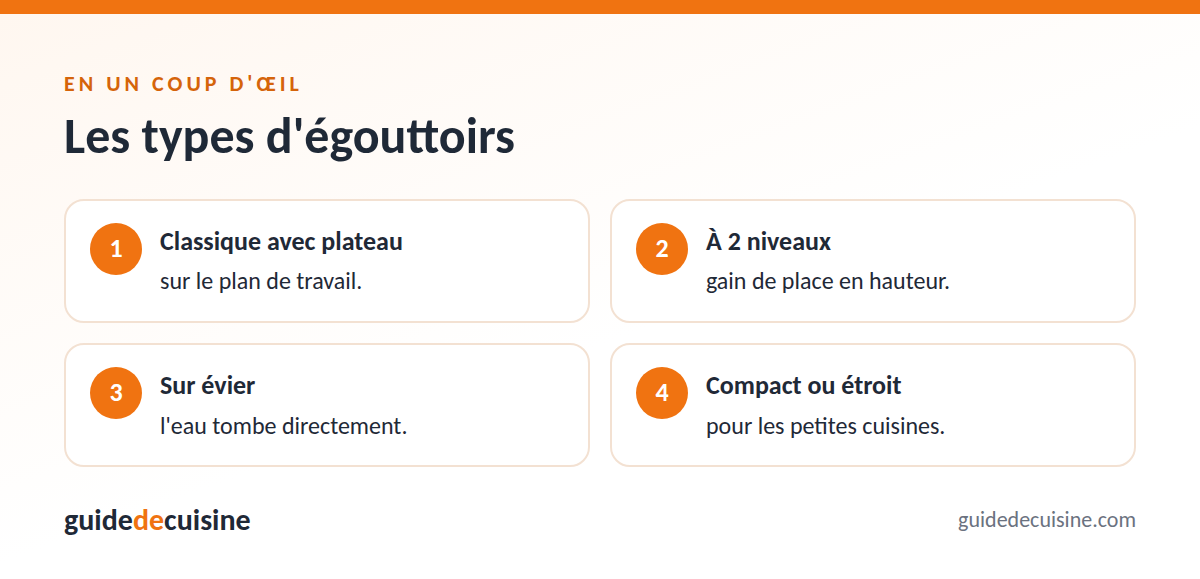 Infographie : les types d'égouttoirs