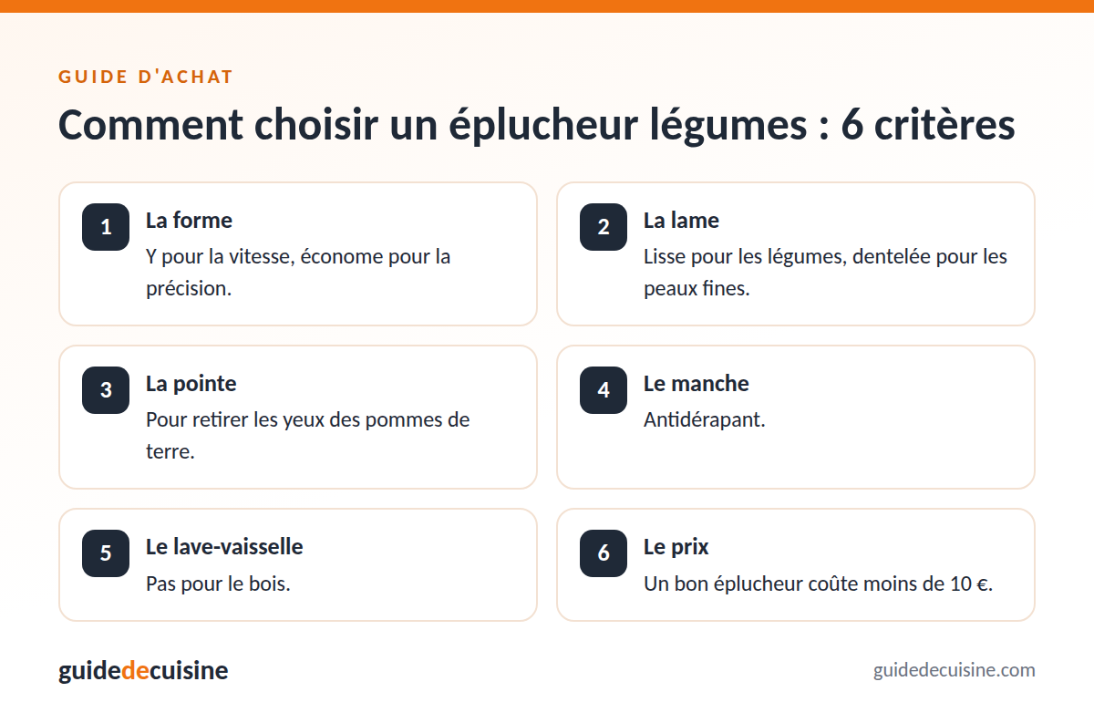 Infographie : les critères pour bien choisir un éplucheur légumes