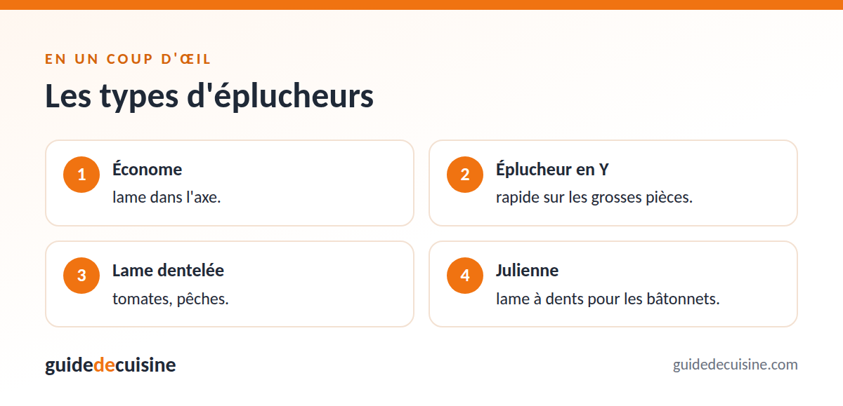 Infographie : les types d'éplucheurs