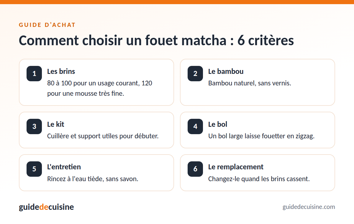 Infographie : les critères pour bien choisir un fouet matcha
