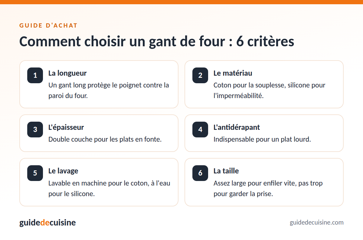 Infographie : les critères pour bien choisir un gant de four