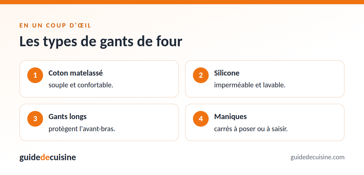 Infographie : les types de gants de four