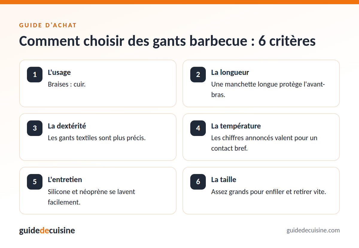 Infographie : les critères pour bien choisir des gants barbecue