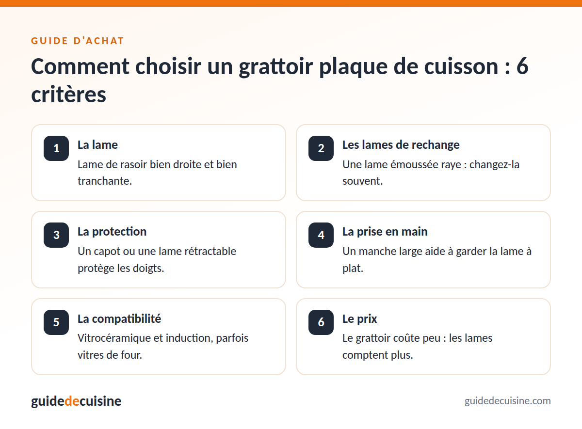 Infographie : les critères pour bien choisir un grattoir plaque de cuisson