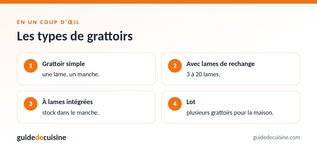 Infographie : les types de grattoirs