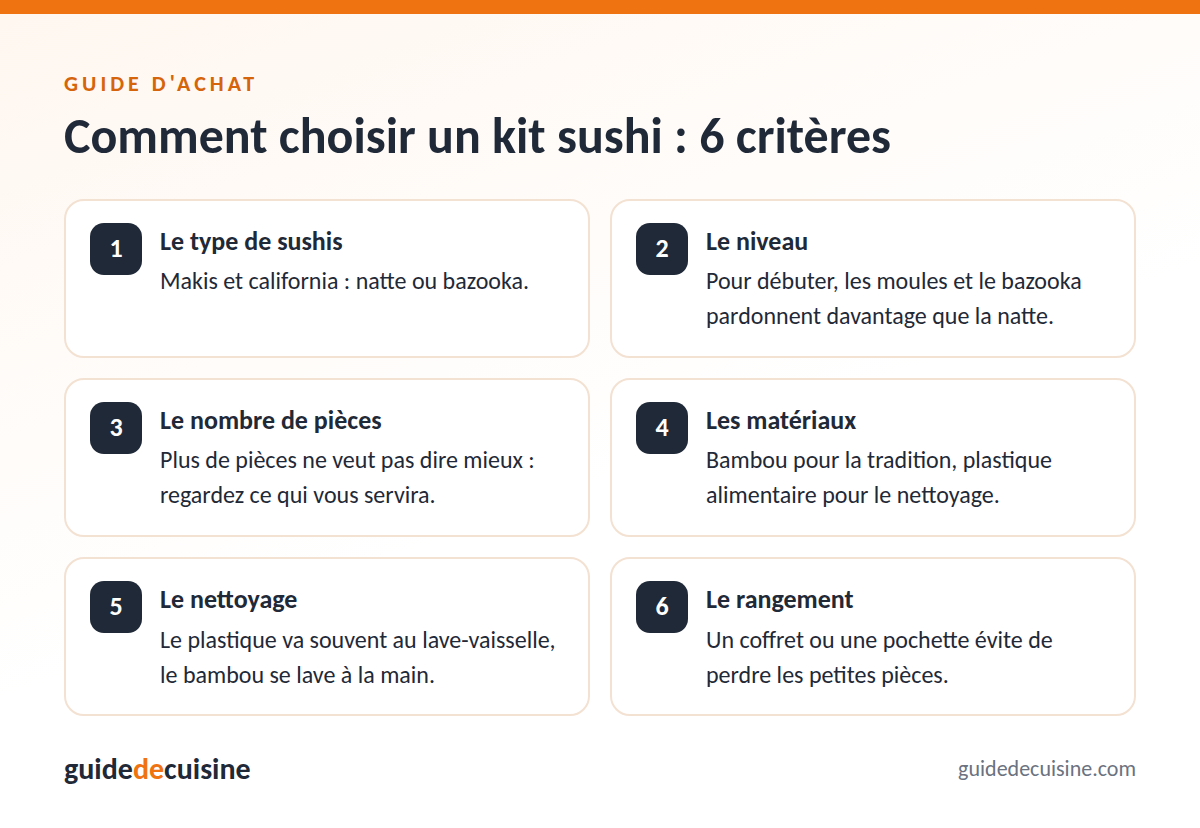 Infographie : les critères pour bien choisir un kit sushi