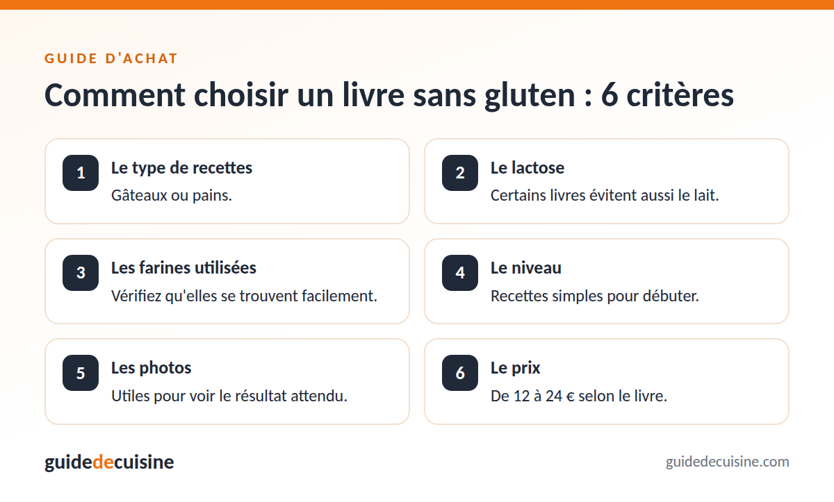 Infographie : les critères pour bien choisir un livre pâtisserie sans gluten
