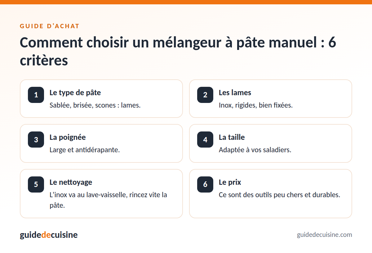 Infographie : les critères pour bien choisir un mélangeur à pâte manuel