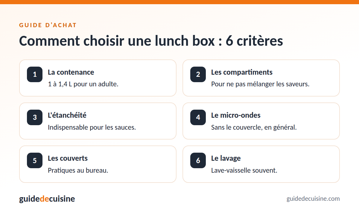 Infographie : les critères pour bien choisir une lunch box