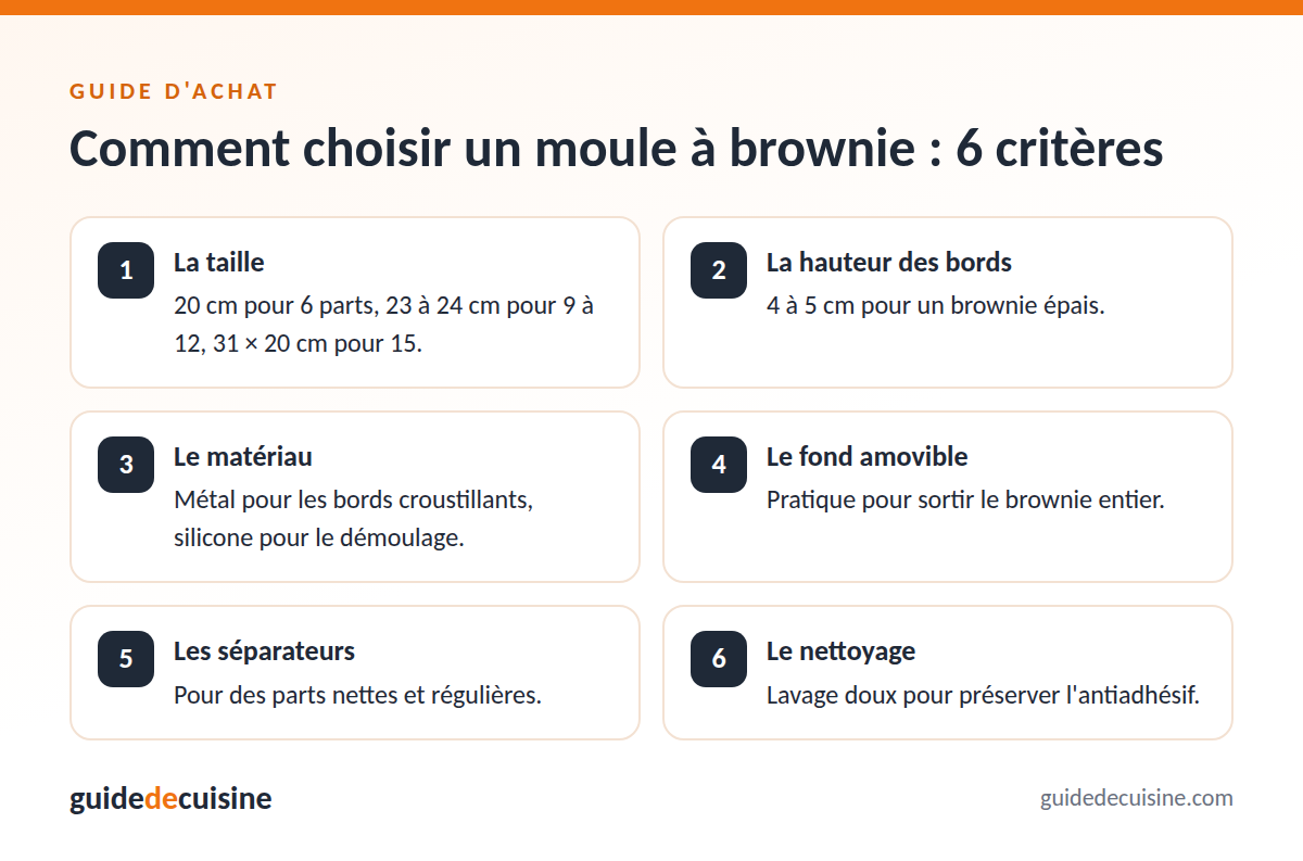 Infographie : les critères pour bien choisir un moule à brownie