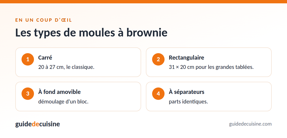 Infographie : les types de moules à brownie