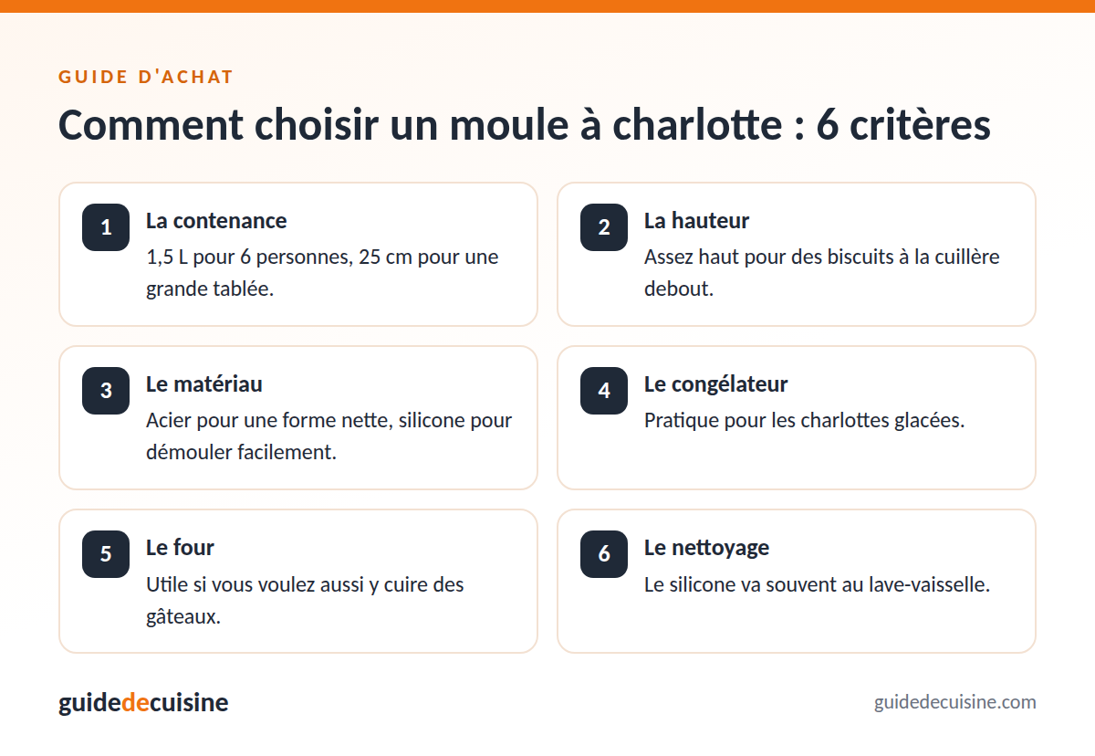 Infographie : les critères pour bien choisir un moule à charlotte